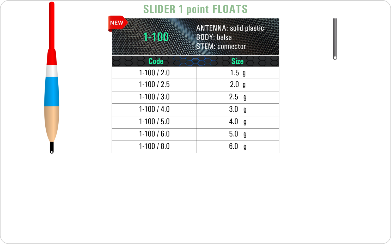 SF 1-100 - Lake and river float model and table containing an additional information about this float with different codes, sizes, types of the body, the stem and the antenna of the float.