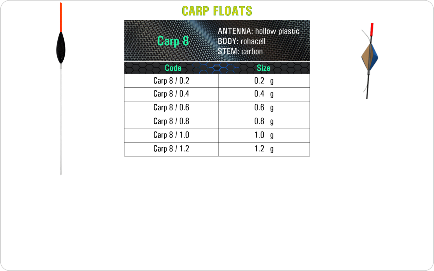 SF Carp 8 Carp float model and table containing an additional information about this float with different codes, sizes, types of the body, the stem and the antenna of the float.
