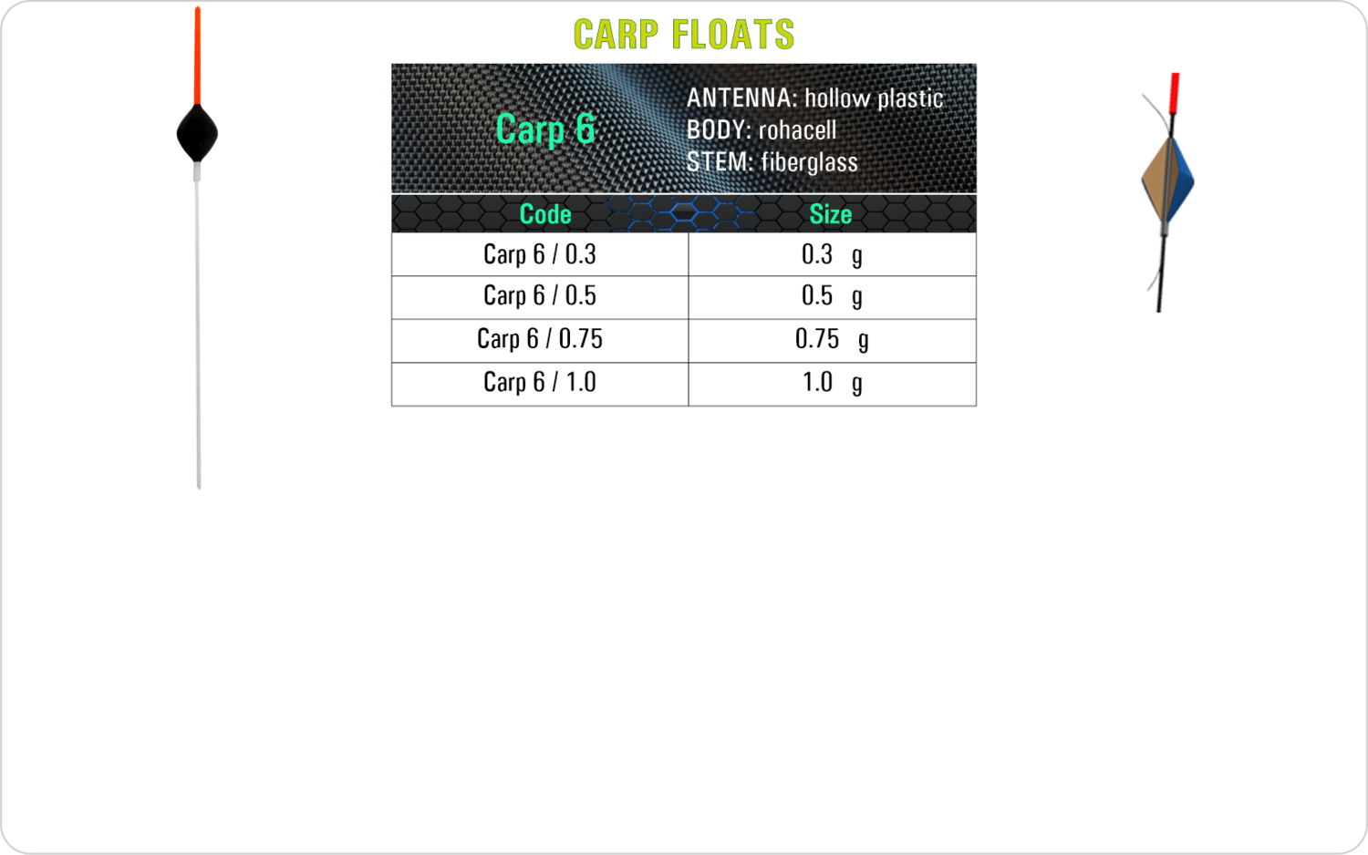 SF Carp 6 Carp float model and table containing an additional information about this float with different codes, sizes, types of the body, the stem and the antenna of the float.