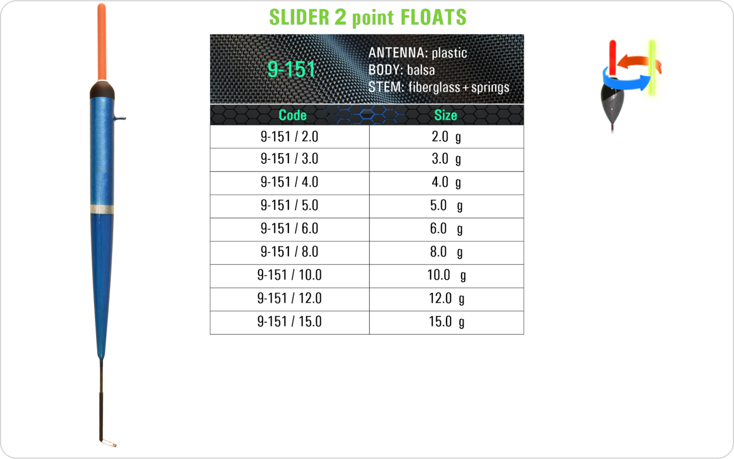 SF 9-151 - Lake and river float model and table containing an additional information about this float with different codes, sizes, types of the body, the stem and the antenna of the float.