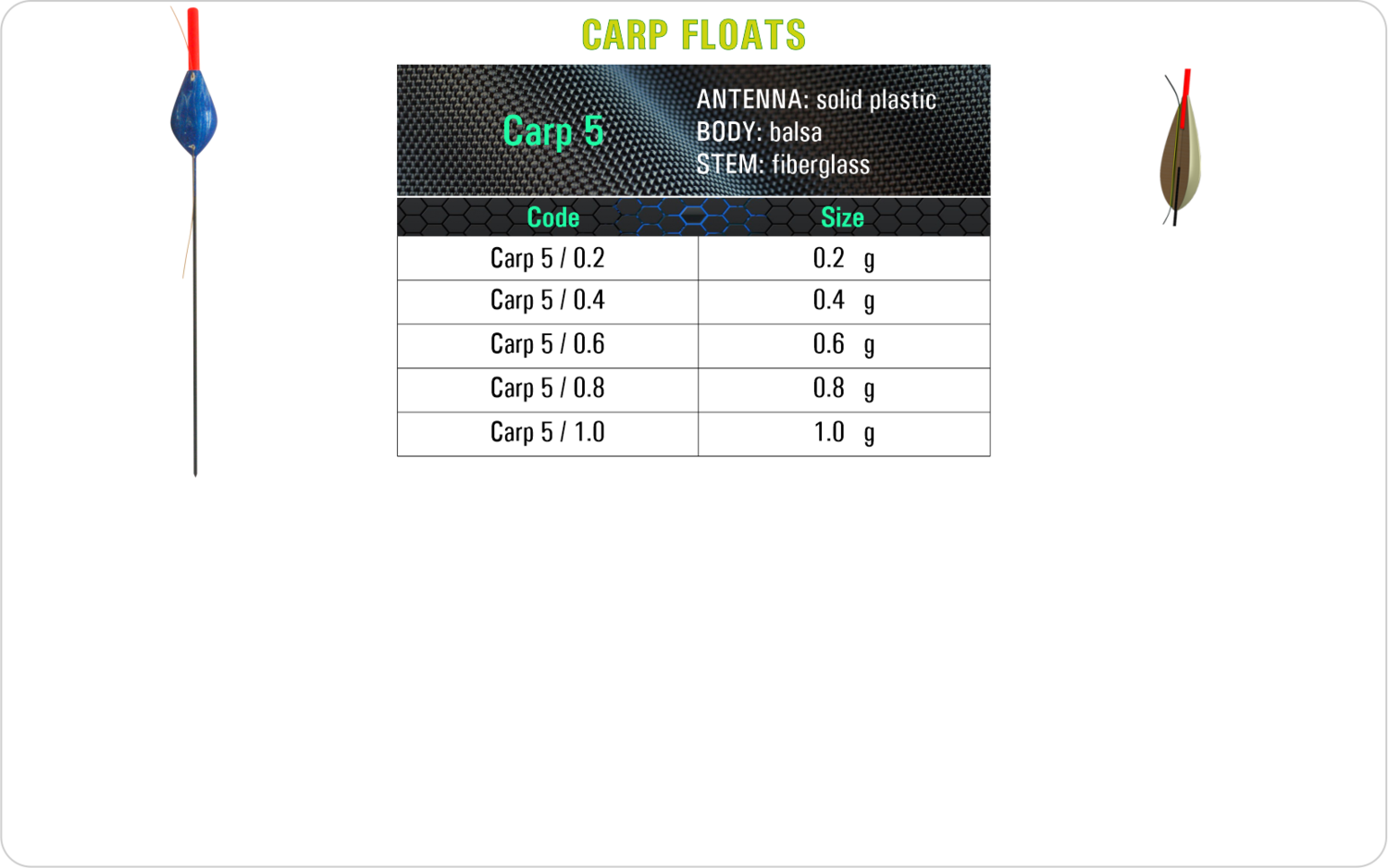 SF Carp 5 Carp float model and table containing an additional information about this float with different codes, sizes, types of the body, the stem and the antenna of the float.