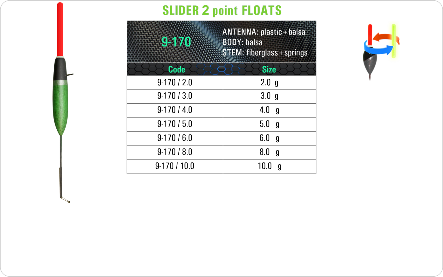 SF 9-170 - Lake and river float model and table containing an additional information about this float with different codes, sizes, types of the body, the stem and the antenna of the float.