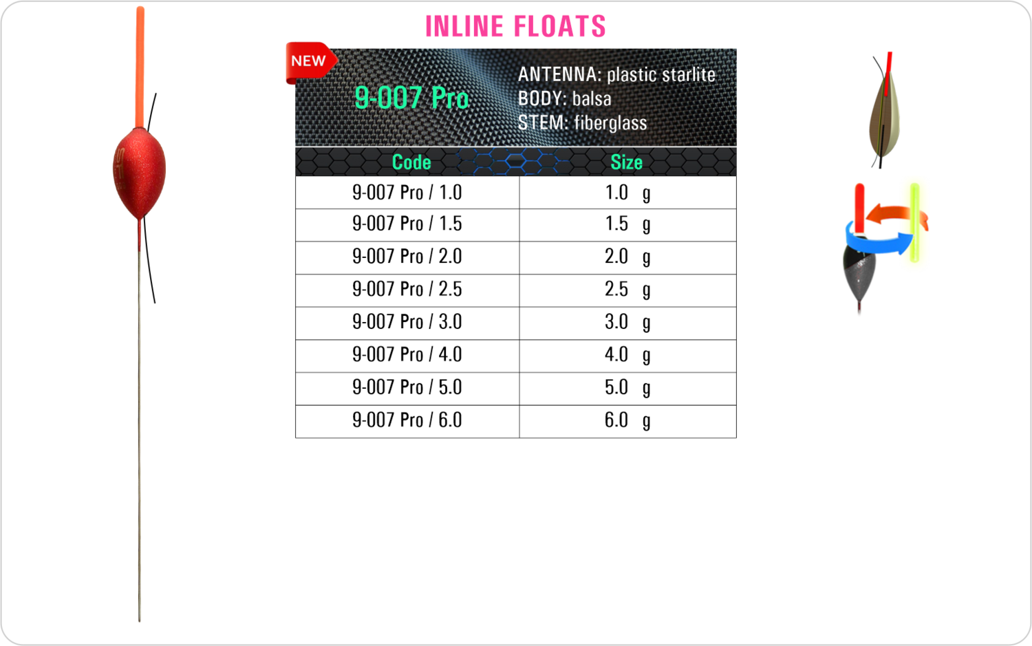SF 9-007 Pro - Lake and river float model and table containing an additional information about this float with different codes, sizes, types of the body, the stem and the antenna of the float.