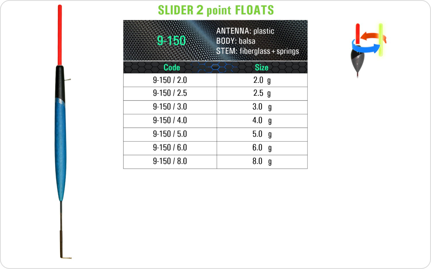 SF 9-150 - Lake and river float model and table containing an additional information about this float with different codes, sizes, types of the body, the stem and the antenna of the float.
