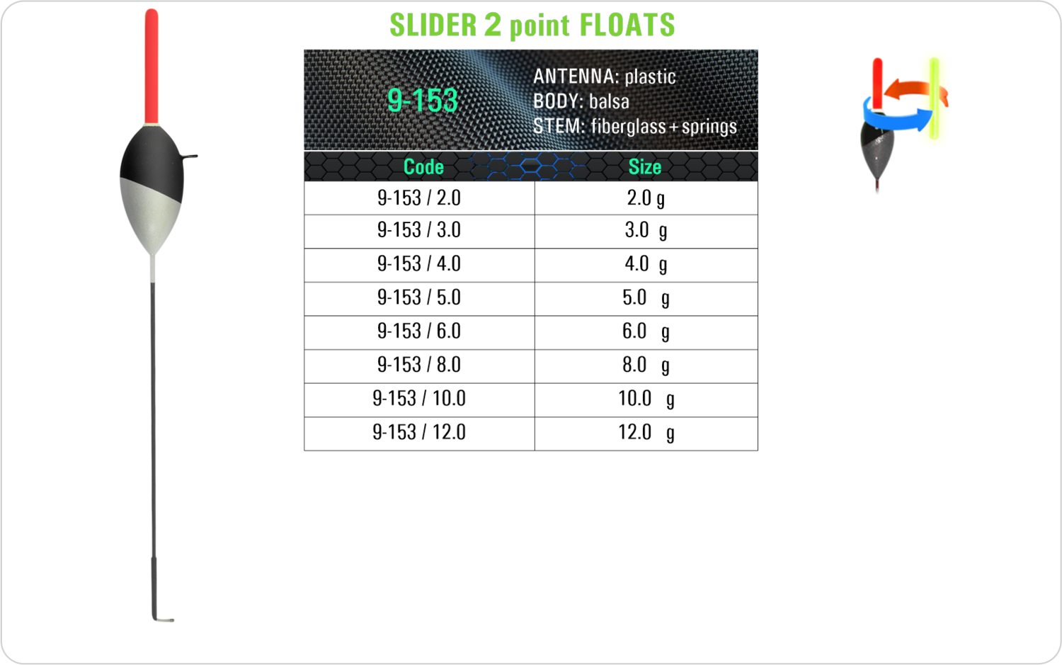 SF 9-153 - Lake and river float model and table containing an additional information about this float with different codes, sizes, types of the body, the stem and the antenna of the float.