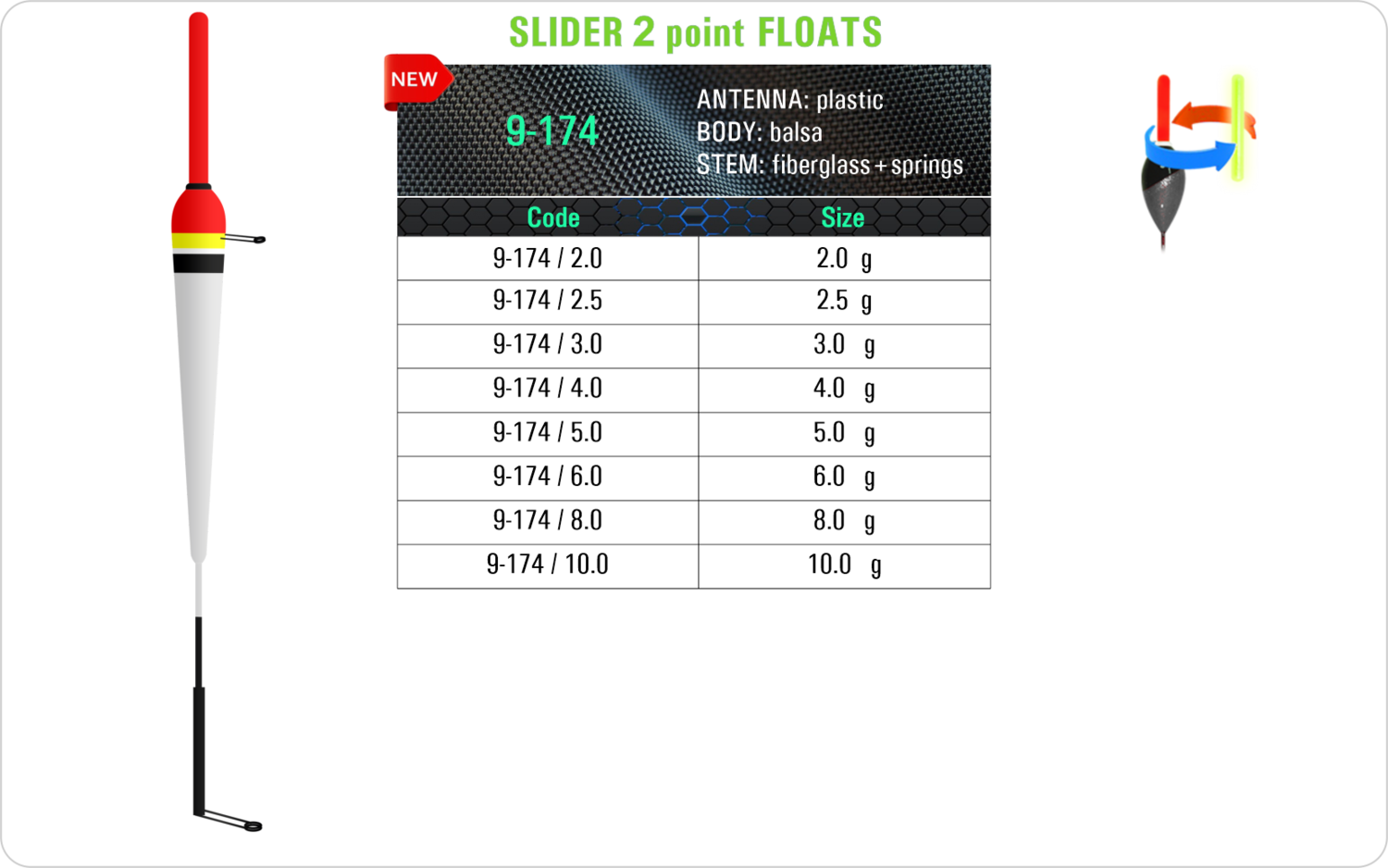 SF 9-174 - Lake and river float model and table containing an additional information about this float with different codes, sizes, types of the body, the stem and the antenna of the float.