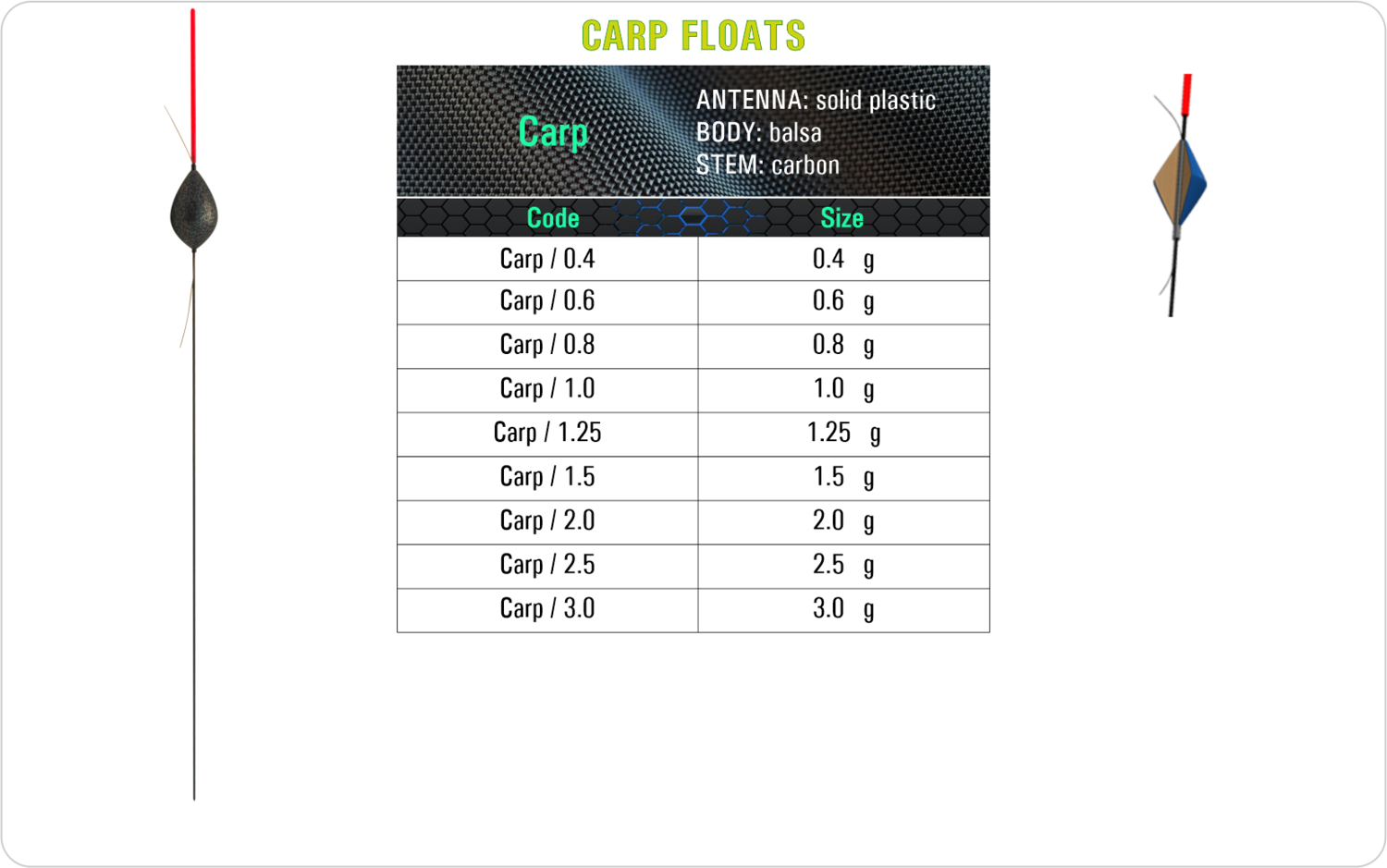 SF Carp Carp float model and table containing an additional information about this float with different codes, sizes, types of the body, the stem and the antenna of the float.
