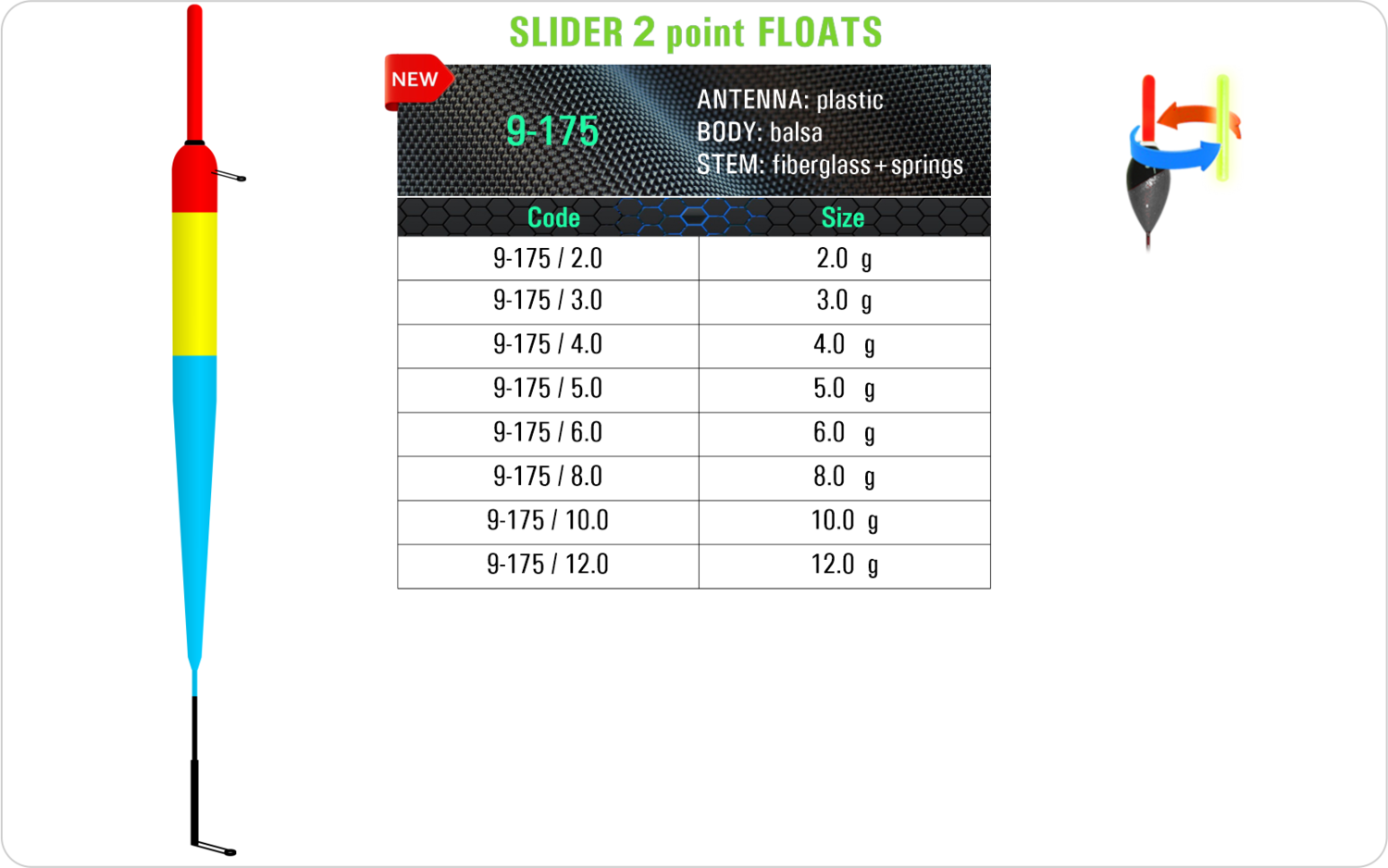 SF 9-175 - Lake and river float model and table containing an additional information about this float with different codes, sizes, types of the body, the stem and the antenna of the float.