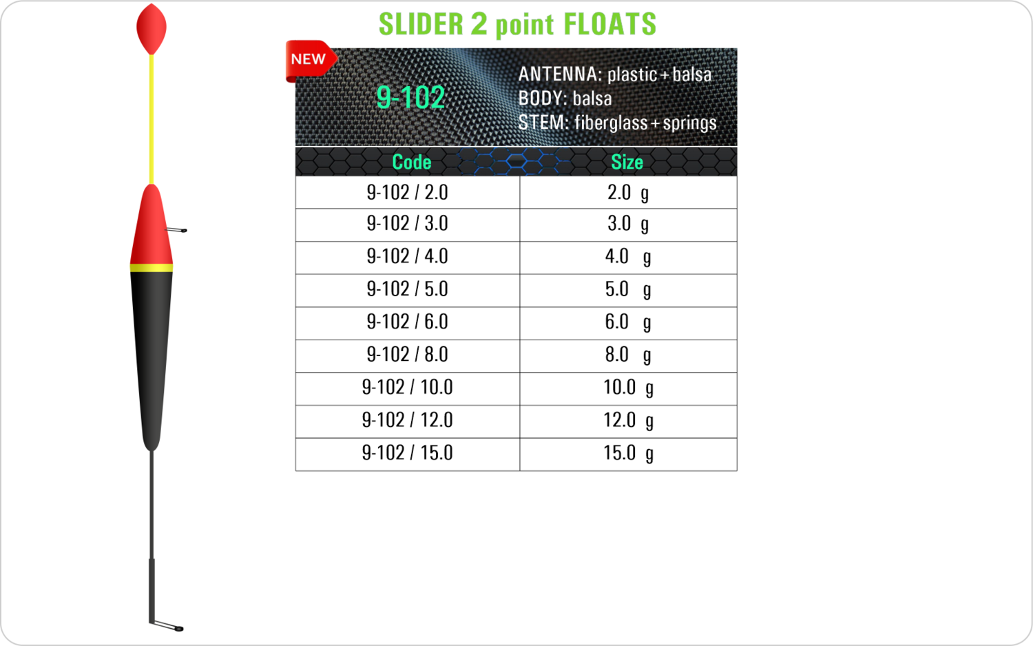 SF 9-102 - Lake and river float model and table containing an additional information about this float with different codes, sizes, types of the body, the stem and the antenna of the float.